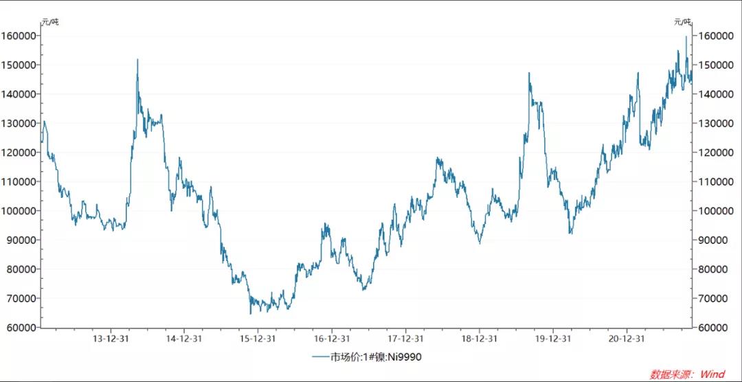 新能源汽車(chē)猛增，鋰電池葬禮將至！
