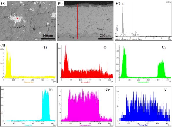 學術(shù)論文丨等離子噴涂 Cr2O3-TiO2/YSZ 高效熱防護涂層 微觀結(jié)構(gòu)及性能研究