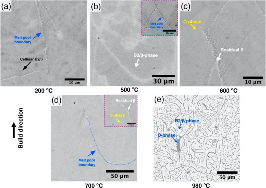 采用氣霧化和機(jī)械合金化等離子體球化粉末激光床熔增材高溫預(yù)熱法制備鈦金屬間化合物合金的組織、致密化和機(jī)械性能（1）