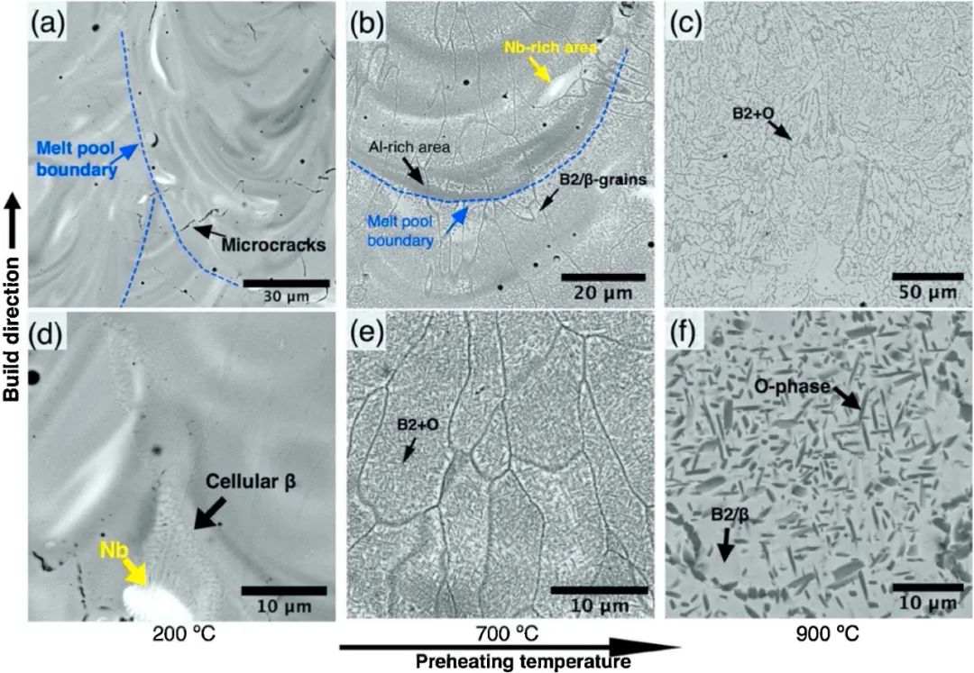 采用氣霧化和機(jī)械合金化等離子體球化粉末激光床熔增材高溫預(yù)熱法制備鈦金屬間化合物合金的組織、致密化和機(jī)械性能（1）
